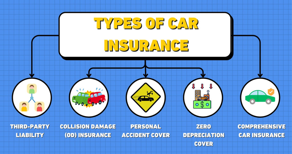 Types of Car Insurance
