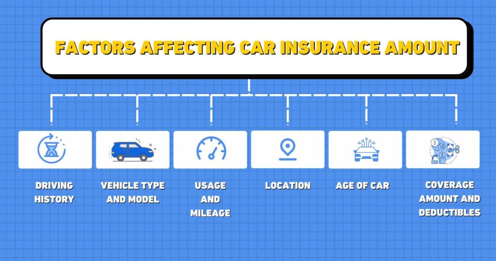 Factors Affecting Car Insurance Amount