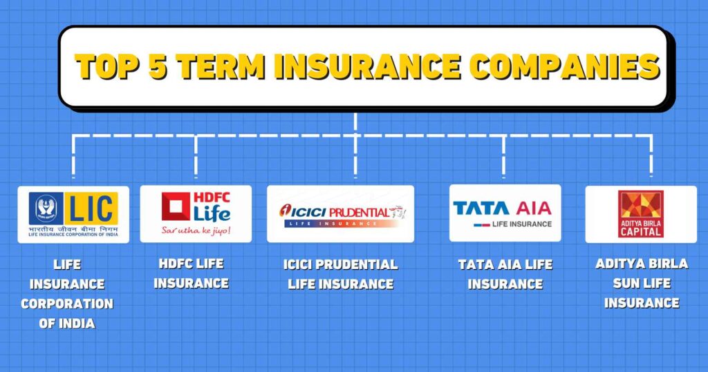 Top 5 Term Insurance Companies
