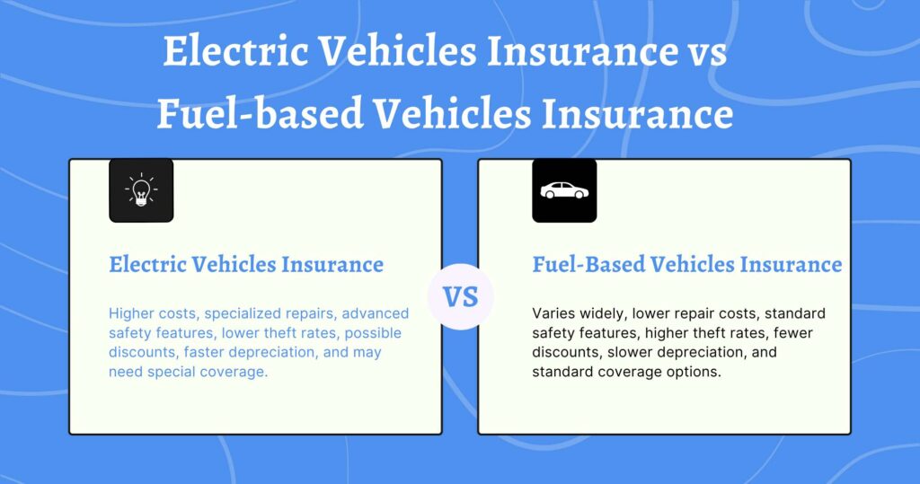 Electric vehicles insurance vs fuel- bases vehicle insurance 