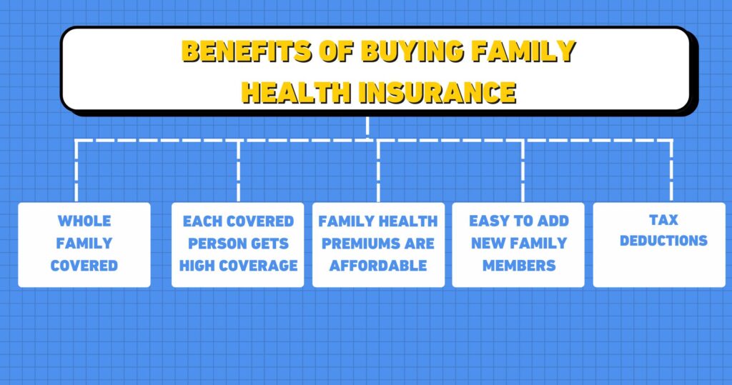 Benefits of Family Health Insurance