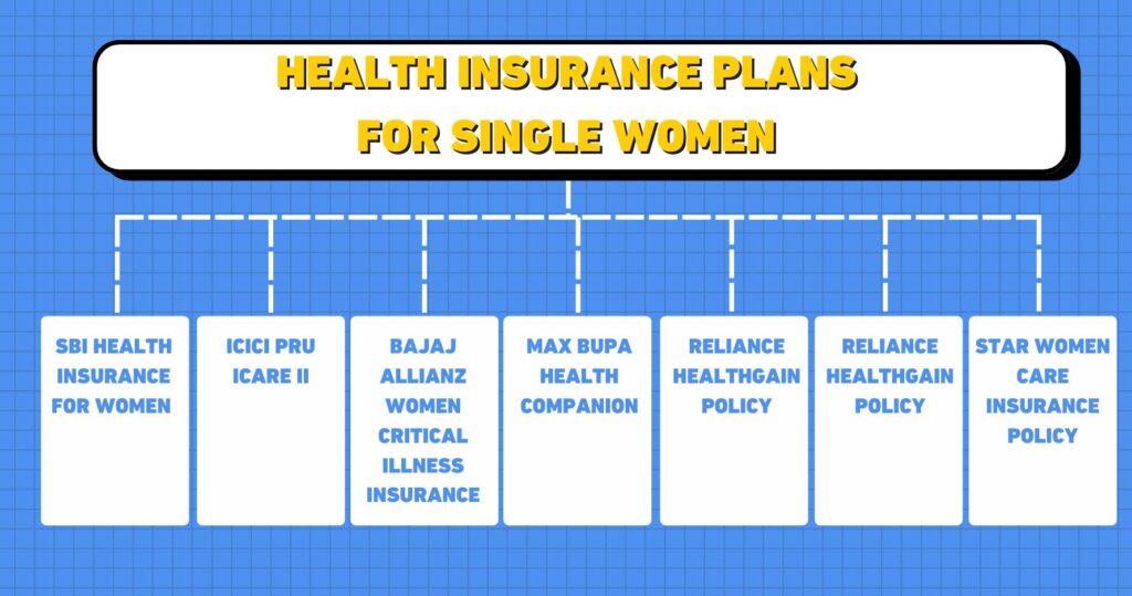 Health Insurance Plans for Single Women
