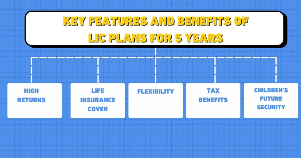 Key Features and Benefits of LIC Plans for 5 Years